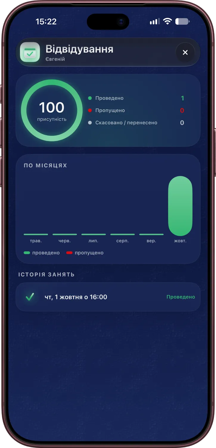 Екран батьків: Відвідування